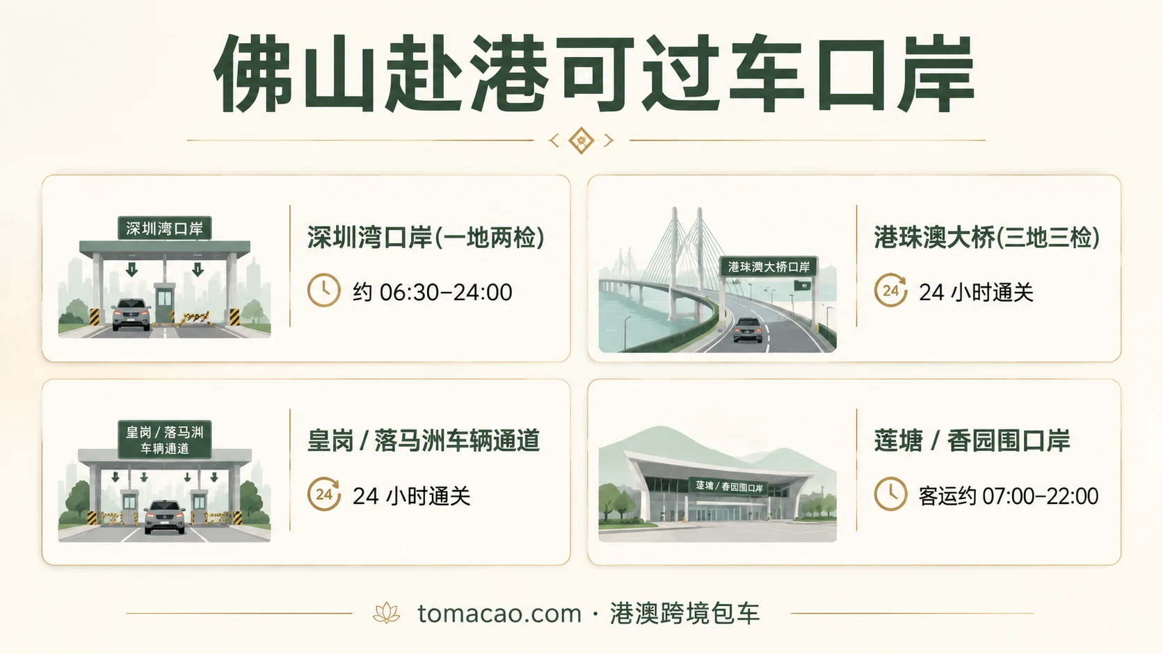 佛山赴港跨境口岸图鉴:深圳湾06:30-24:00一地两检、港珠澳大桥24小时三地三检、皇岗/落马洲24小时、莲塘/香园围07:00-22:00
