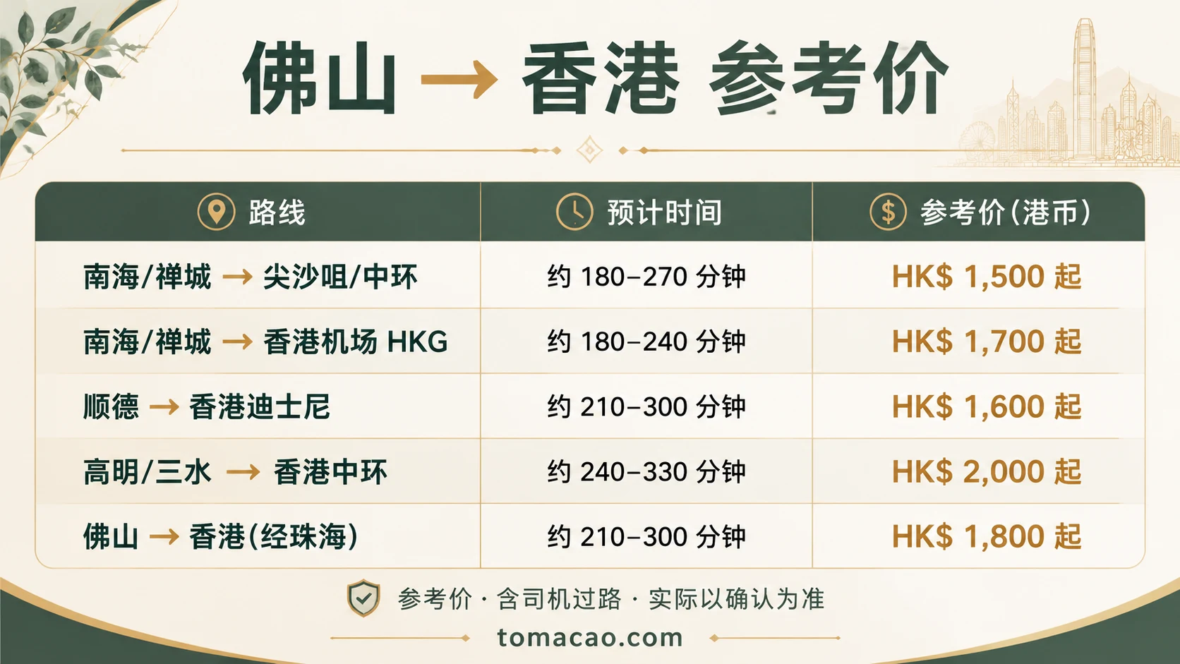佛山到香港路线参考价:南海禅城往尖沙咀HK$1500起、往机场HK$1700起、顺德往迪士尼HK$1600起、高明三水往中环HK$2000起