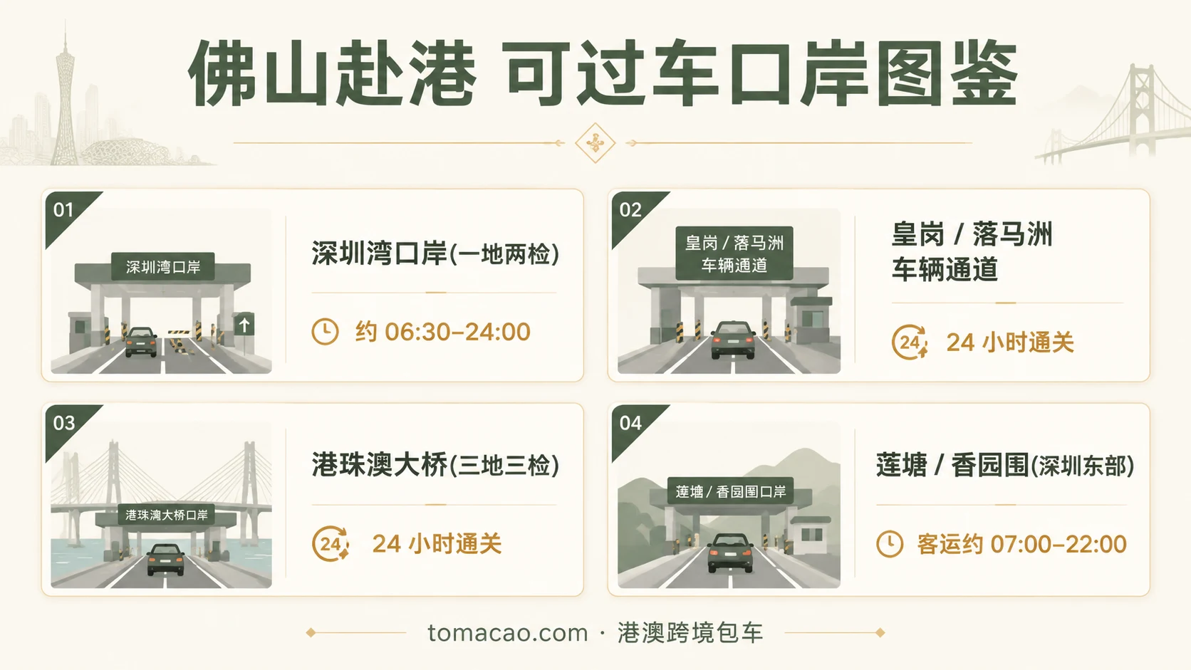 佛山赴港可过车口岸图鉴:深圳湾06:30-24:00一地两检、皇岗落马洲24小时、港珠澳大桥24小时三地三检、莲塘香园围07:00-22:00
