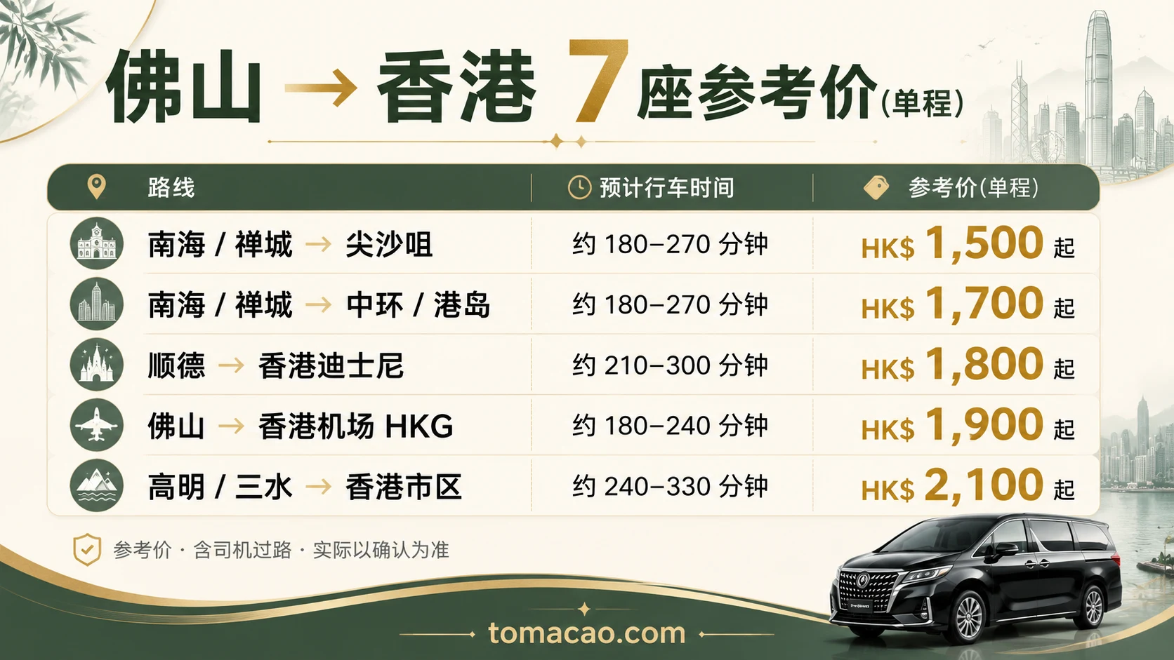 佛山到香港路线参考价:南海禅城至尖沙咀HK$1500起、至中环HK$1700起、顺德至迪士尼HK$1800起、香港机场HK$1900起、高明三水至市区HK$2100起