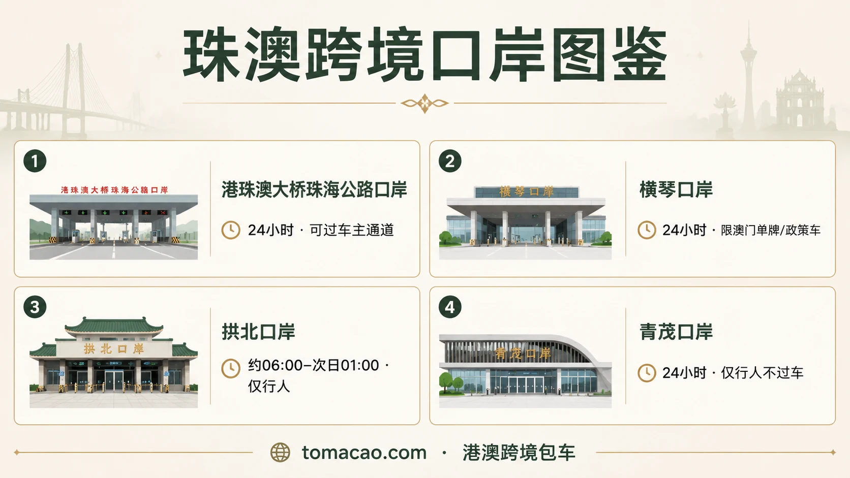 珠澳跨境口岸图鉴:港珠澳大桥珠海口岸24小时可过车、横琴口岸24小时限单牌车、拱北口岸06:00-01:00仅行人、青茂口岸24小时仅行人