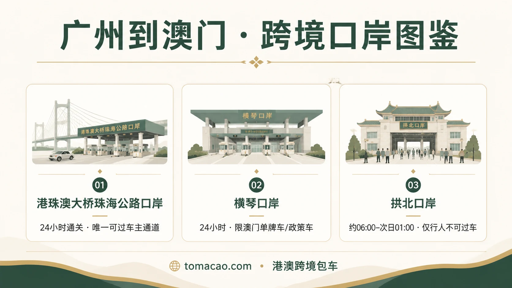 广州到澳门跨境口岸图鉴:港珠澳大桥珠海公路口岸24小时可过车、横琴口岸限澳门单牌车、拱北口岸仅行人不可过车