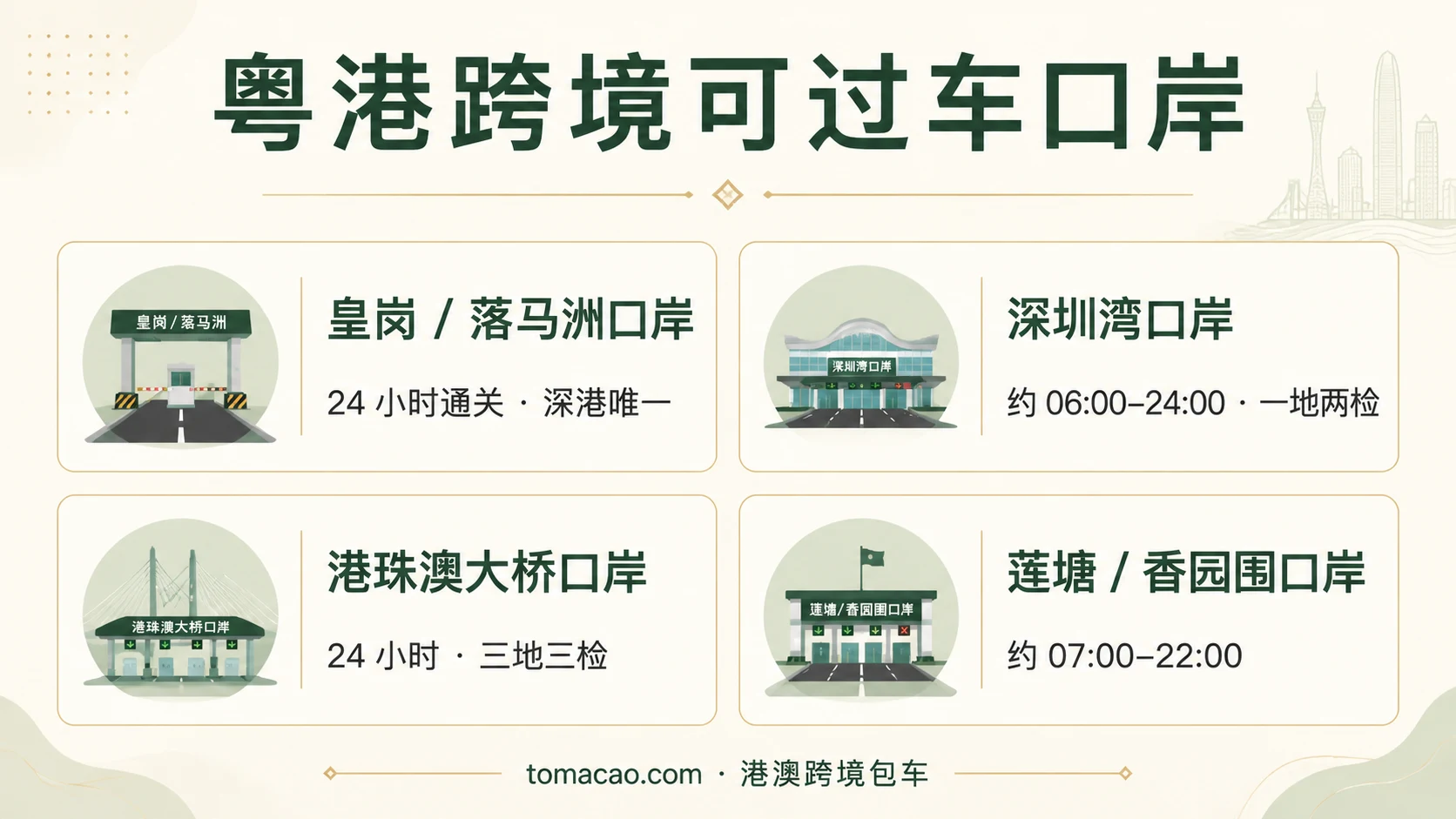 粤港跨境口岸图鉴:皇岗/落马洲24小时可过车、深圳湾06:00-24:00一地两检、港珠澳大桥24小时三地三检、莲塘/香园围07:00-22:00