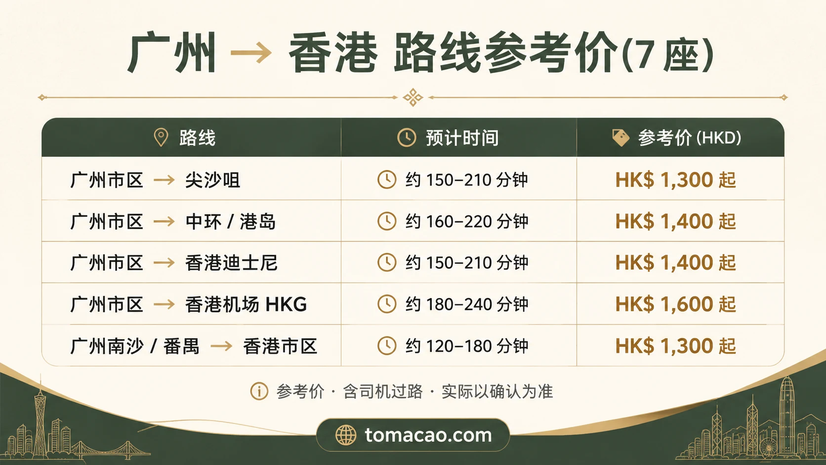 广州到香港路线参考价:尖沙咀HK$1300起、中环港岛HK$1400起、迪士尼HK$1400起、香港机场HK$1600起、南沙出发HK$1300起