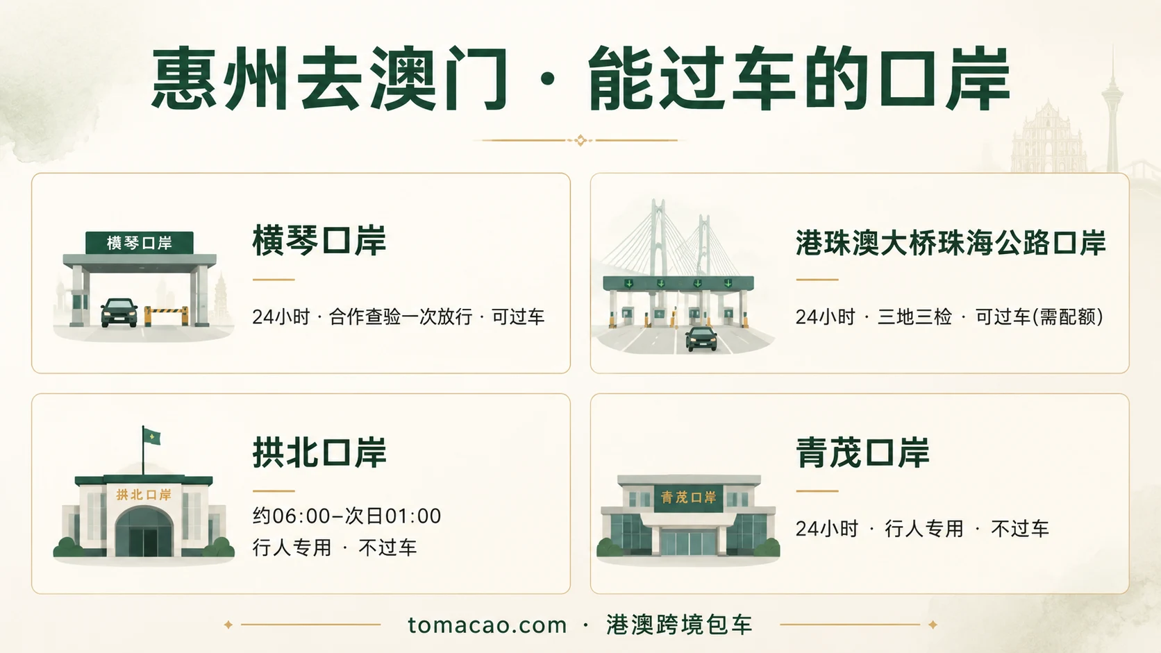 惠州去澳门口岸图鉴:横琴口岸24小时合作查验一次放行可过车、港珠澳大桥珠海口岸24小时可过车需配额、拱北与青茂行人专用不过车