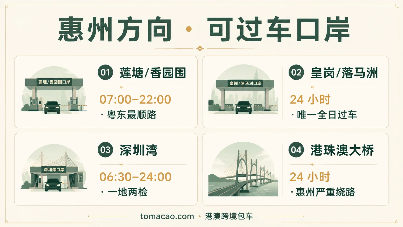 惠州方向跨境口岸图鉴:莲塘/香园围07:00-22:00最顺路、皇岗/落马洲24小时、深圳湾06:30-24:00一地两检、港珠澳大桥24小时