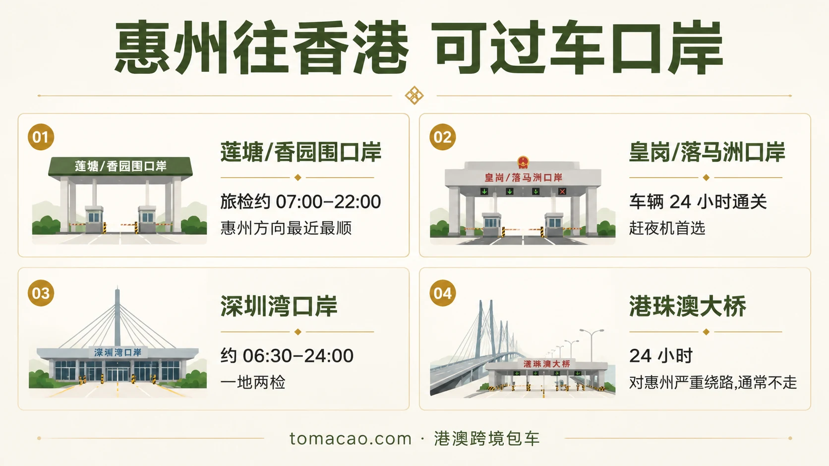 惠州往香港跨境口岸图鉴:莲塘/香园围最顺、皇岗/落马洲24小时、深圳湾一地两检、港珠澳大桥绕路