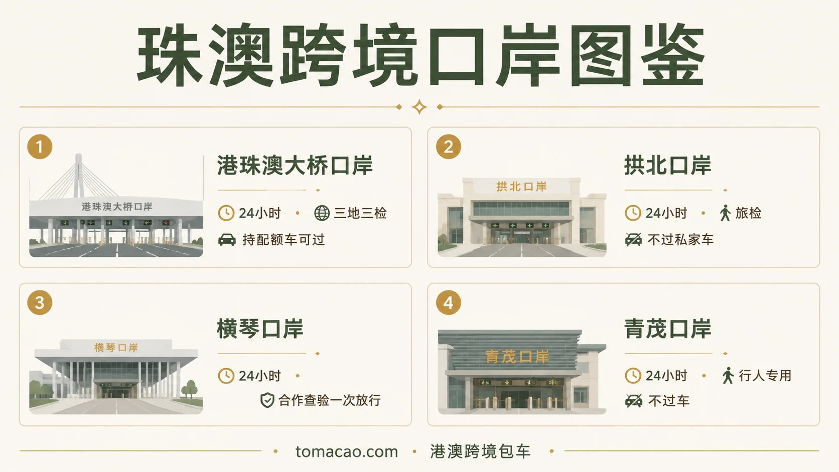 珠澳跨境口岸图鉴:港珠澳大桥24小时三地三检、拱北24小时旅检、横琴一地两检24小时、青茂行人专用
