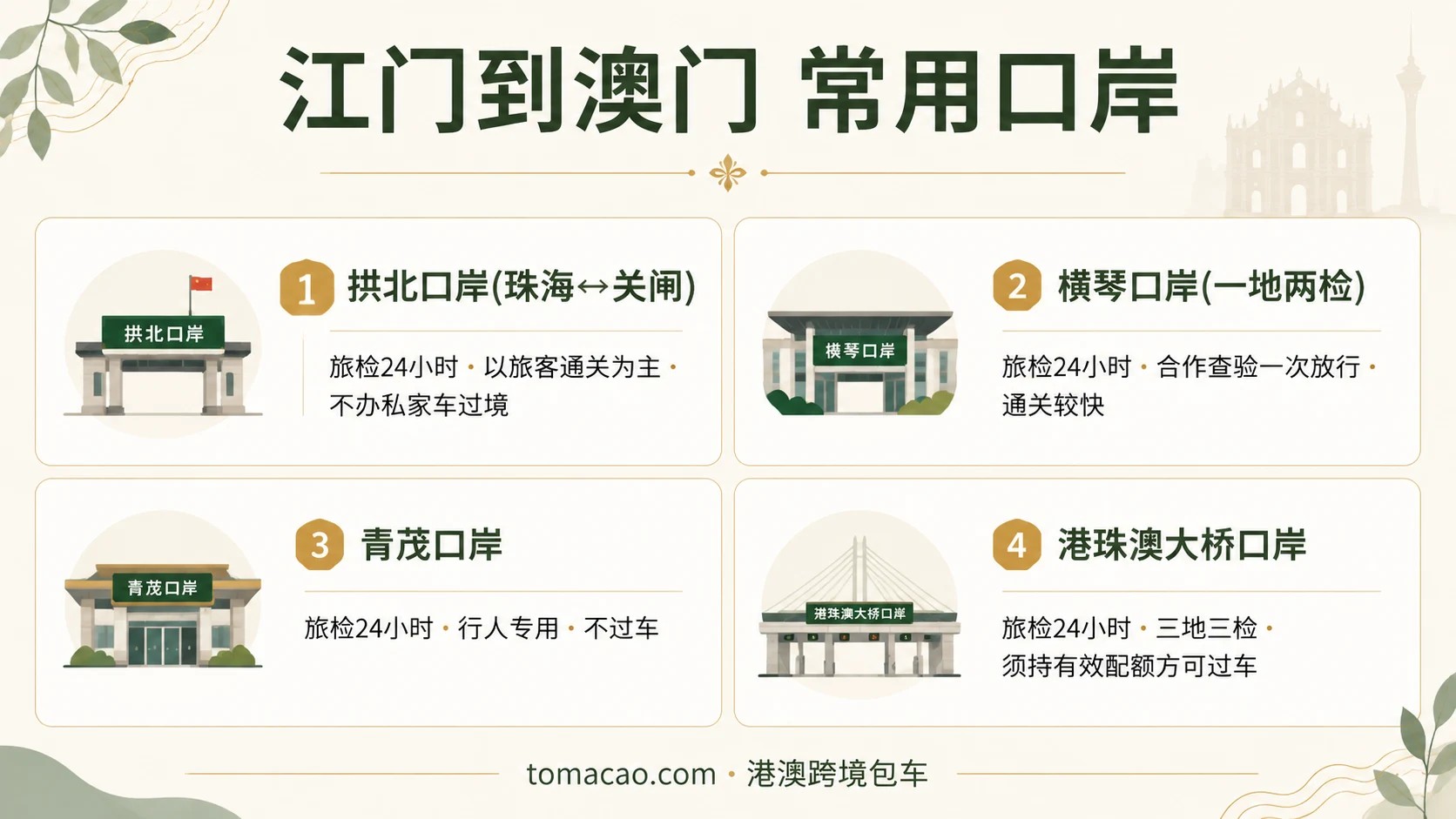 江门到澳门常用口岸图鉴:拱北口岸旅检24小时、横琴口岸一地两检24小时、青茂口岸行人专用、港珠澳大桥三地三检24小时