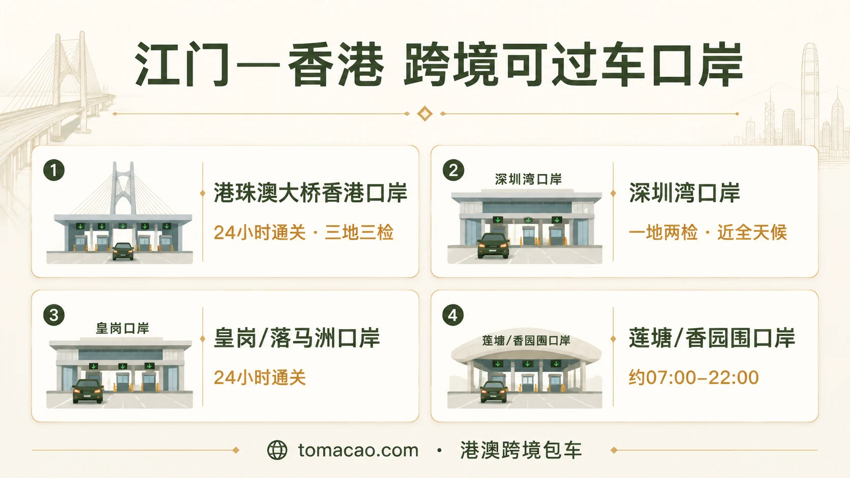 江门—香港跨境口岸图鉴:港珠澳大桥24小时三地三检、深圳湾一地两检、皇岗24小时、莲塘/香园围07:00-22:00