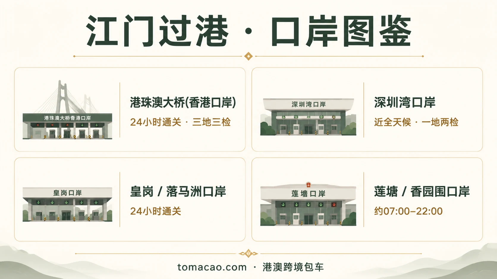 江门到香港跨境口岸图鉴:港珠澳大桥24小时三地三检、深圳湾一地两检、皇岗/落马洲24小时、莲塘/香园围07:00-22:00