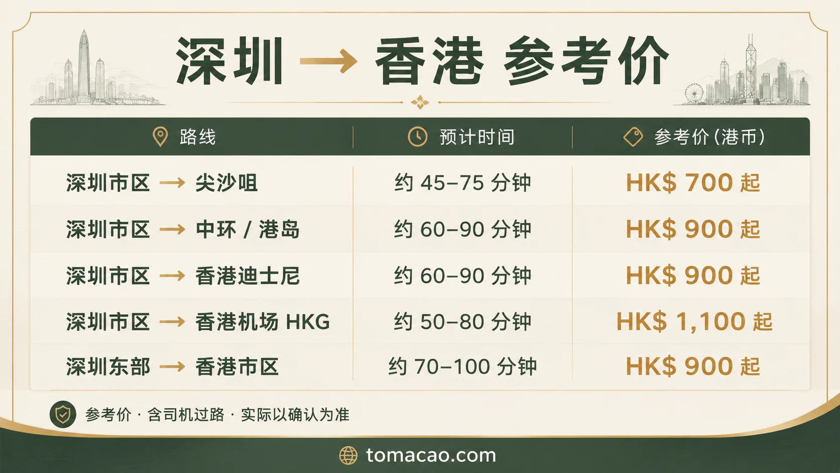 深圳到香港路线参考价:尖沙咀HK$700起、中环港岛HK$900起、迪士尼HK$900起、香港机场HK$1100起