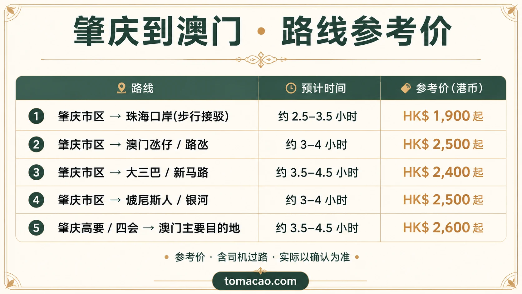 肇庆到澳门路线参考价:横琴口岸接驳HK$1900起、大三巴新马路HK$2400起、威尼斯人路氹HK$2500起、高要四会出发HK$2600起