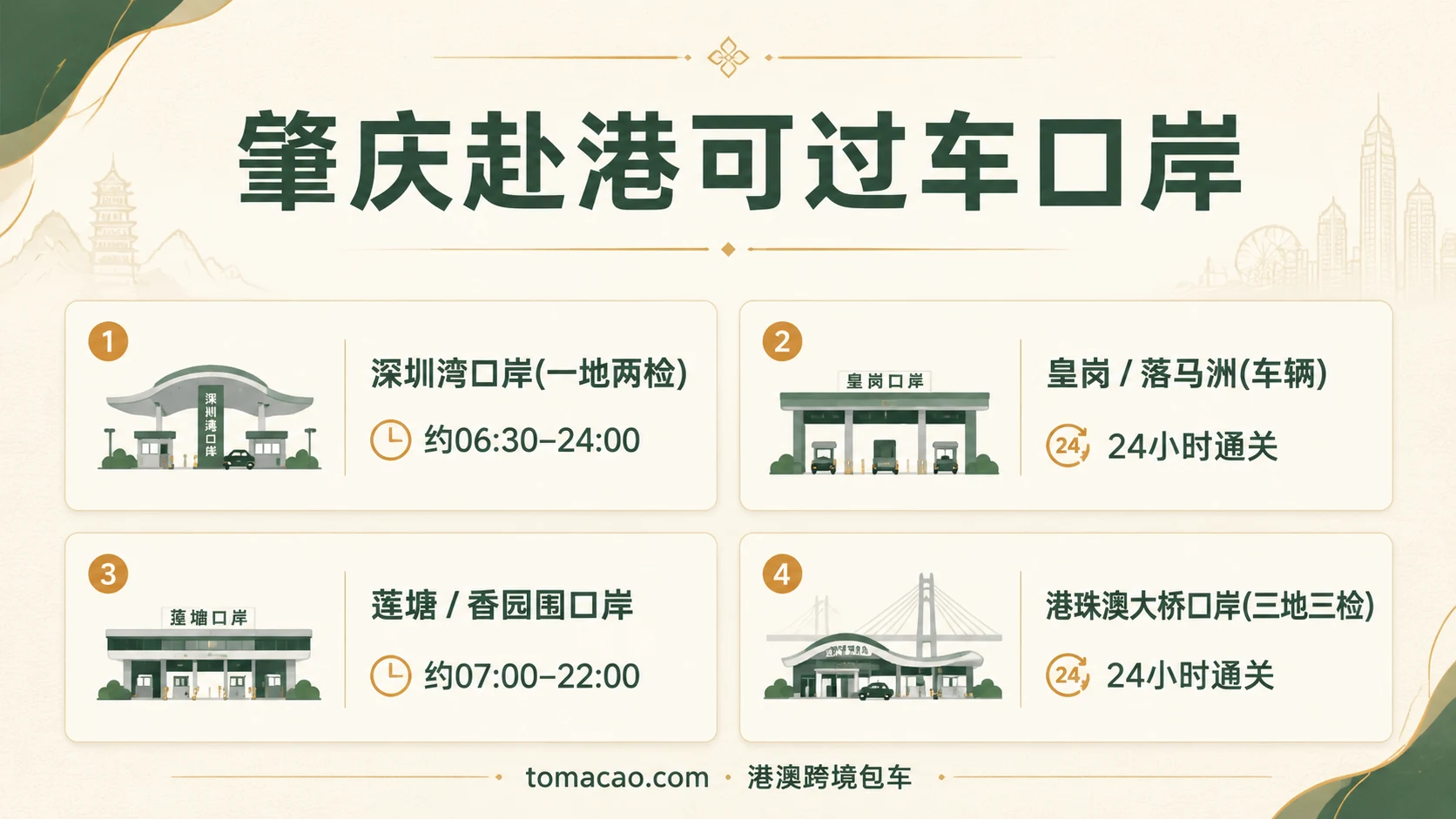 肇庆赴港可过车口岸图鉴:深圳湾06:30-24:00一地两检、皇岗24小时、莲塘香园围07:00-22:00、港珠澳大桥24小时三地三检