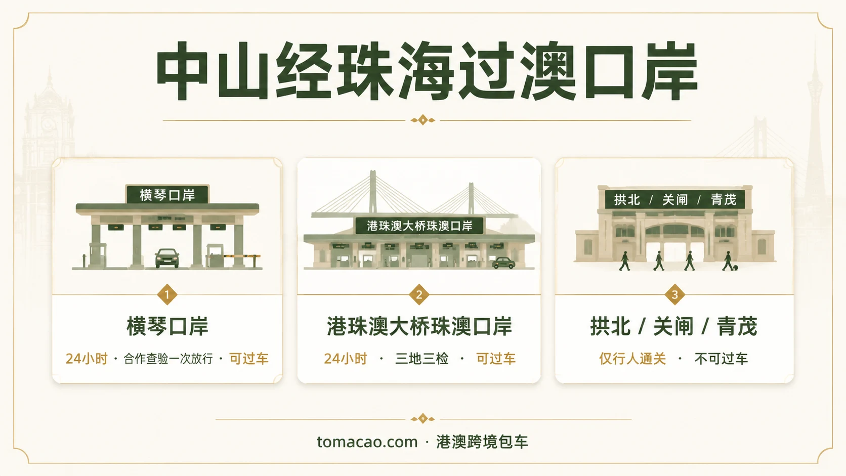 中山经珠海过澳口岸图鉴:横琴口岸24小时合作查验一次放行可过车、港珠澳大桥珠澳口岸24小时可过车、拱北关闸青茂仅行人不过车
