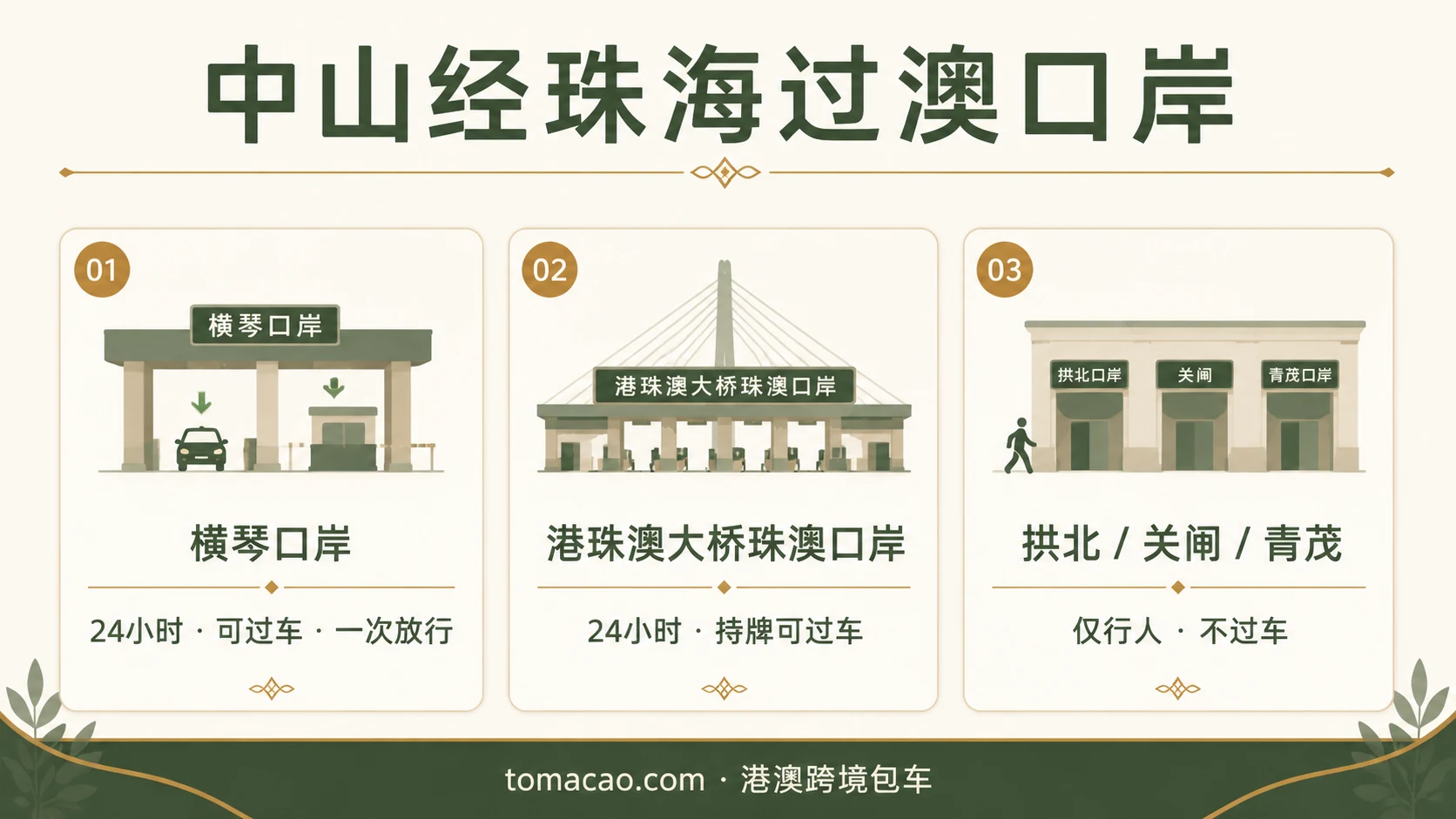 中山经珠海过澳口岸图鉴:横琴口岸24小时可过车一次放行、港珠澳大桥珠澳口岸24小时持牌可过车、拱北关闸仅行人不过车