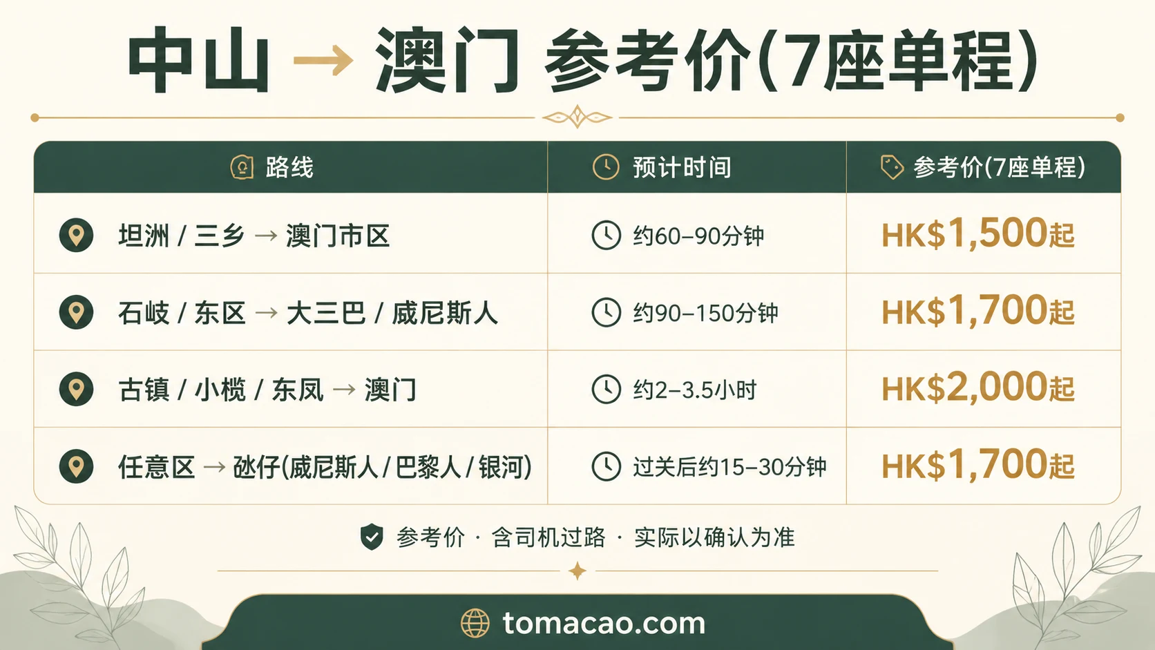 中山到澳门路线参考价:坦洲三乡HK$1500起、石岐市中心HK$1700起、古镇小榄HK$2000起、氹仔威尼斯人HK$1700起