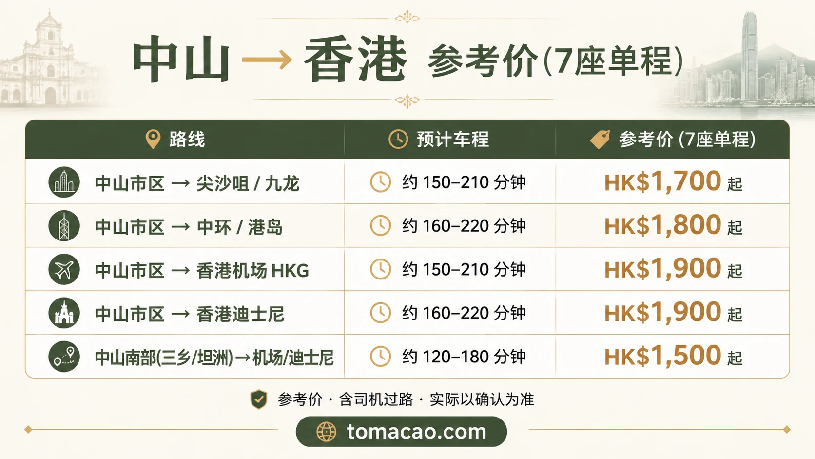 中山到香港路线参考价:尖沙咀HK$1700起、中环港岛HK$1800起、香港机场HK$1900起、迪士尼HK$1900起
