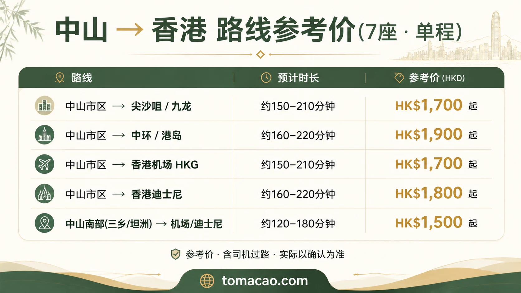 中山到香港路线参考价:尖沙咀HK$1700起、中环港岛HK$1900起、香港机场HK$1700起、迪士尼HK$1800起