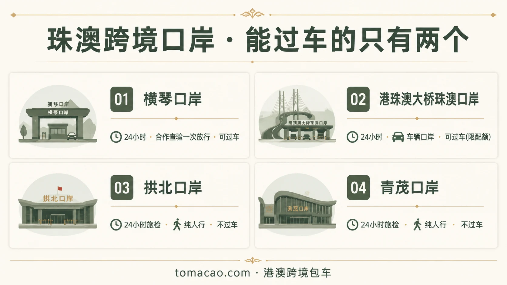 珠澳跨境口岸图鉴:横琴口岸24小时合作查验可过车、港珠澳大桥珠澳口岸24小时可过车、拱北口岸纯旅检不过车、青茂口岸纯人行不过车