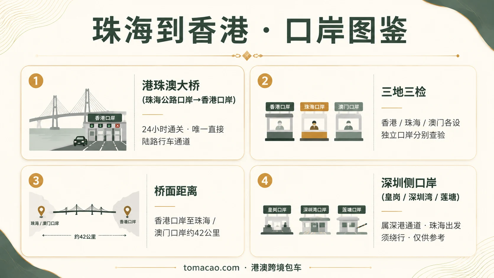 珠海到香港口岸图鉴:港珠澳大桥珠海公路口岸24小时直达香港口岸、三地三检、桥面约42公里、深圳侧口岸仅供参考