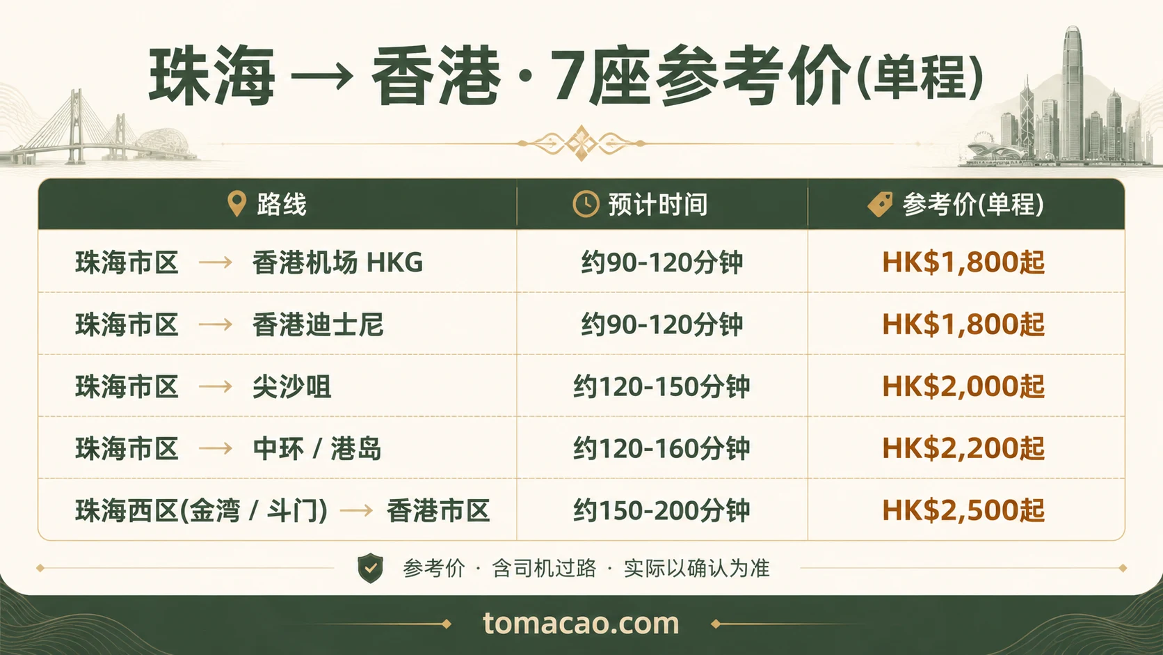 珠海到香港路线参考价:香港机场HK$1800起、迪士尼HK$1800起、尖沙咀HK$2000起、中环港岛HK$2200起