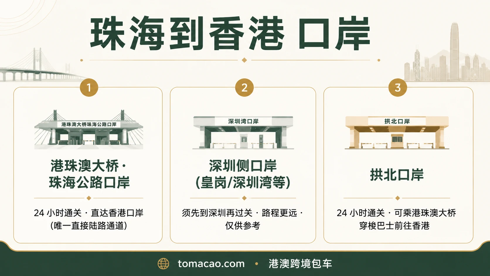 珠海到香港口岸图鉴:港珠澳大桥珠海公路口岸24小时直达香港口岸、深圳侧口岸需绕行仅供参考