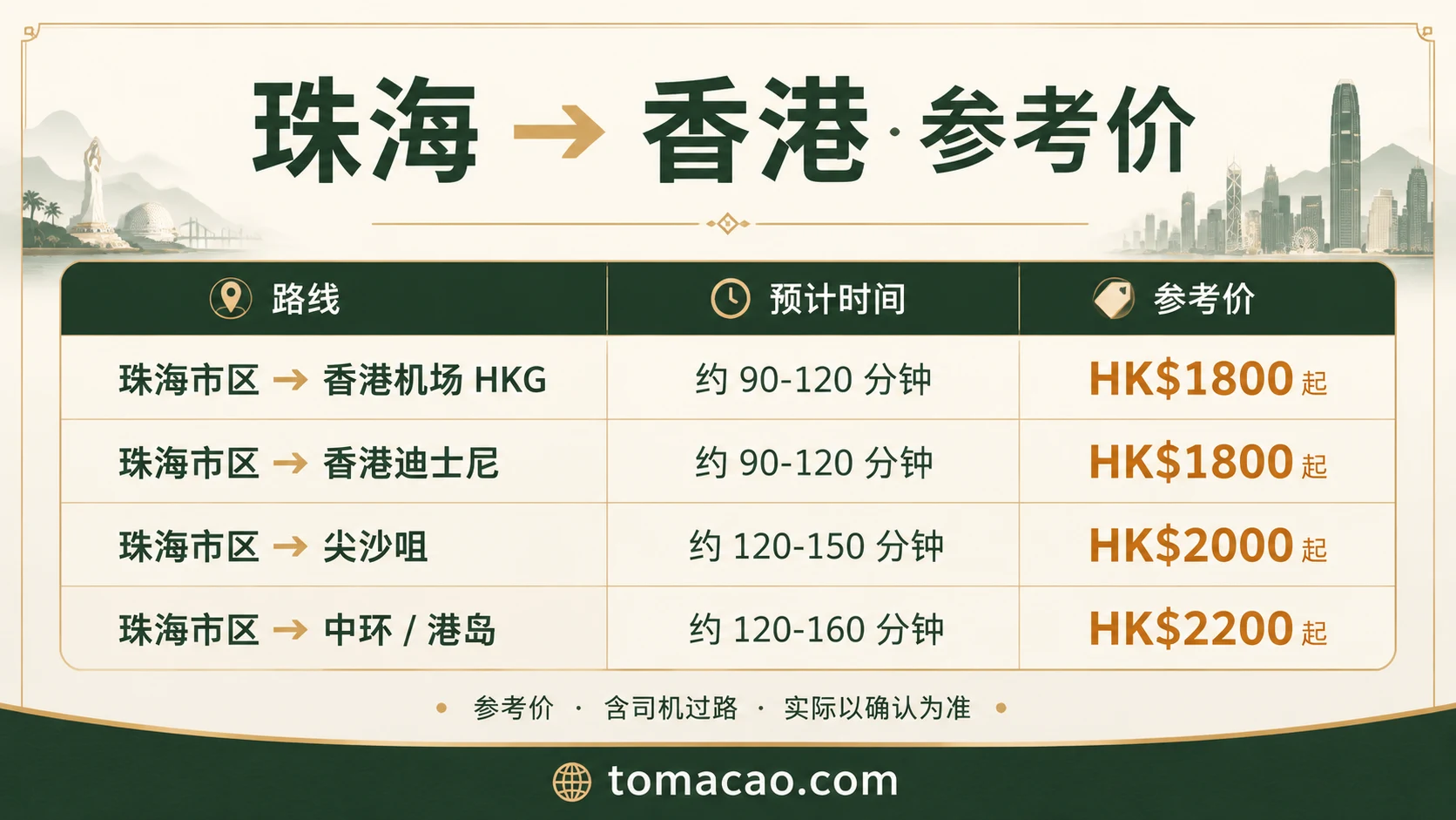 珠海到香港路线参考价:香港机场HK$1800起、迪士尼HK$1800起、尖沙咀HK$2000起、中环港岛HK$2200起